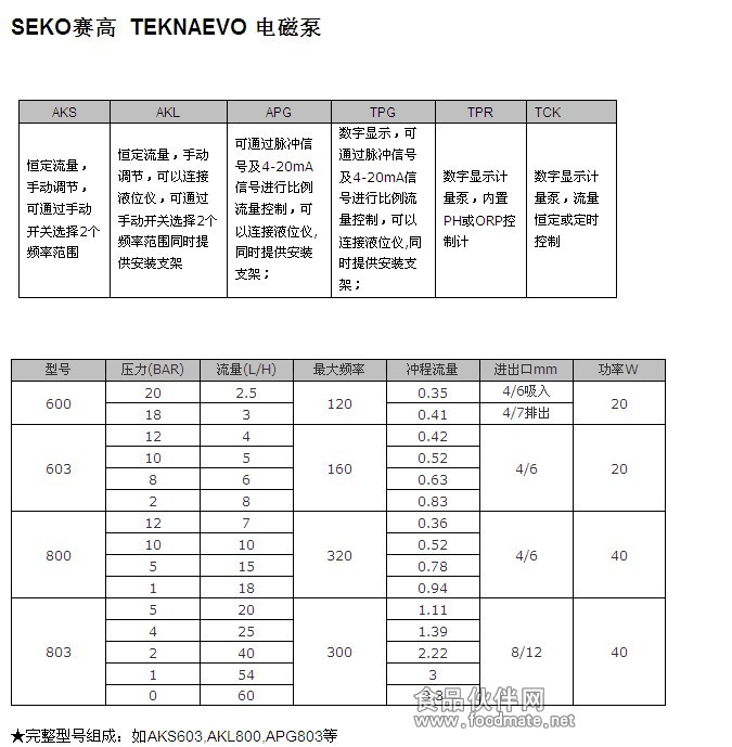 AKS603电磁计量泵 精密投加与智能环保的完美结合